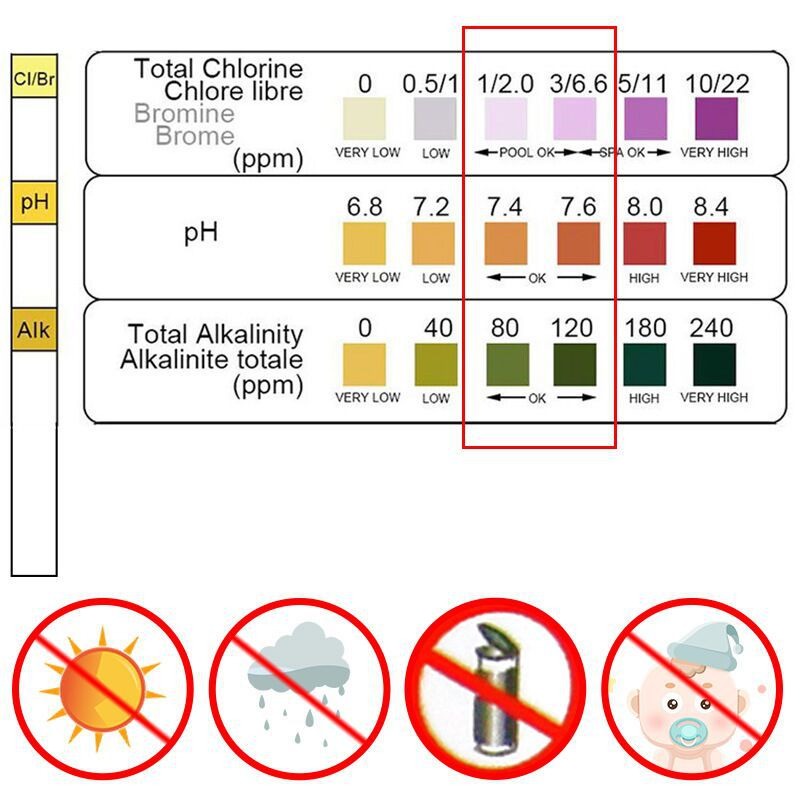 50pcs Chlorine PH Test Strips  - Water Testing Kit 评论和价格