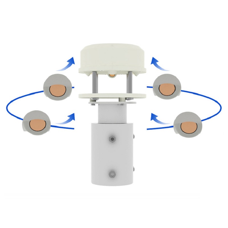 RS485 Ultrasonic Anemometer 60 - Anemometer Wind Speed 评论和价格