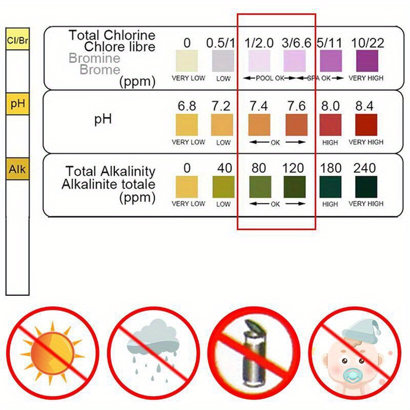Chlorine PH Test Strips SPA Sw - Water Testing Kit 评论和价格
