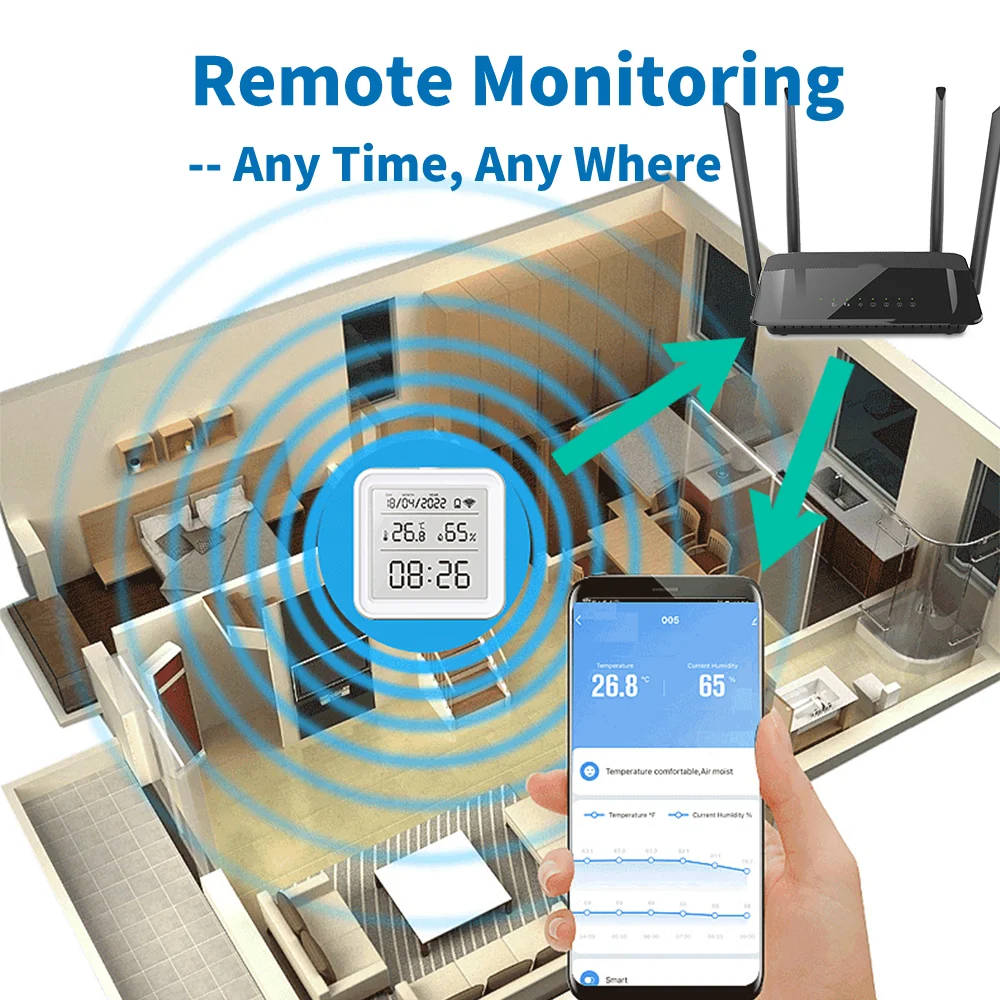 Tuya Zigbee WiFi Temperature H - Weather Station Indoor 评论和价格