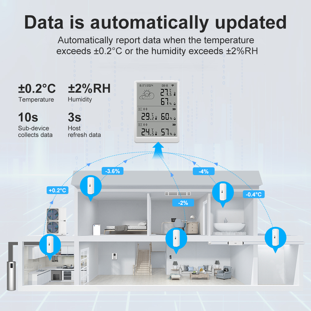 SMATRUL Tuya WiFi High Precisi - Weather Station Indoor 评论和价格