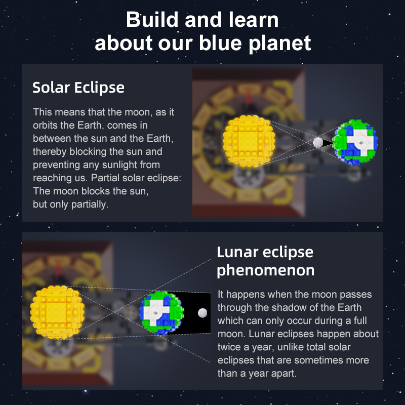 Earth, Moon and Sun Orrery Mod - Solar System Orrery 评论和价格